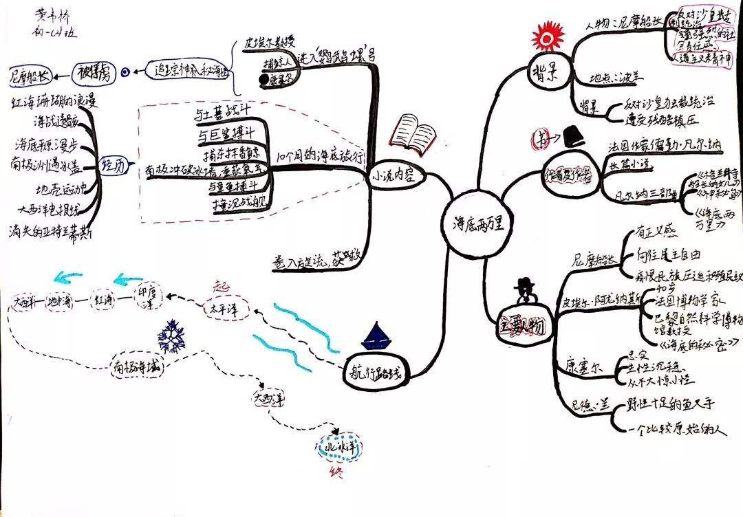 孩子看了很多书，却不会写作文？试试CROWD提问法，轻松带娃刷书