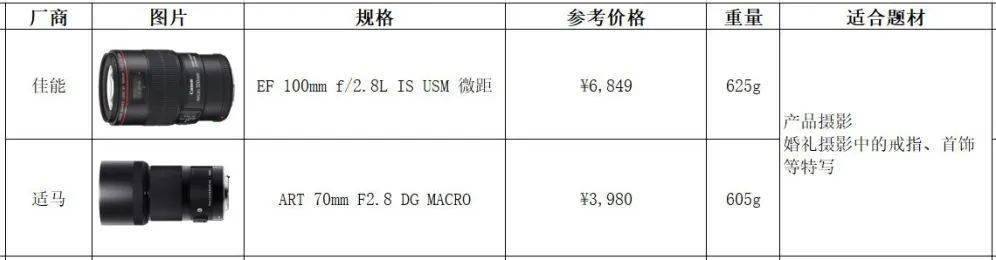 小白新手入手佳能,值得新手入门的佳能