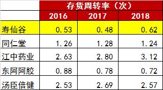 药企茅台,毛利率超茅台的十家稀缺公司