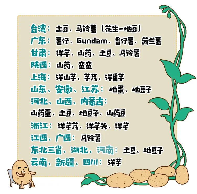 一个马铃薯,农业上的第一次工业革命