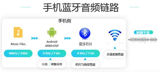 老杨亲测二十款蓝牙耳机连接距离，网红耳机竟然媲美AirPods？