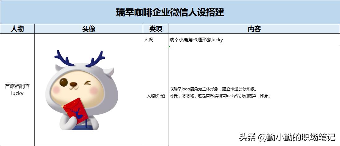 瑞幸咖啡的企业微信群怎么加,瑞幸咖啡企业微信运营