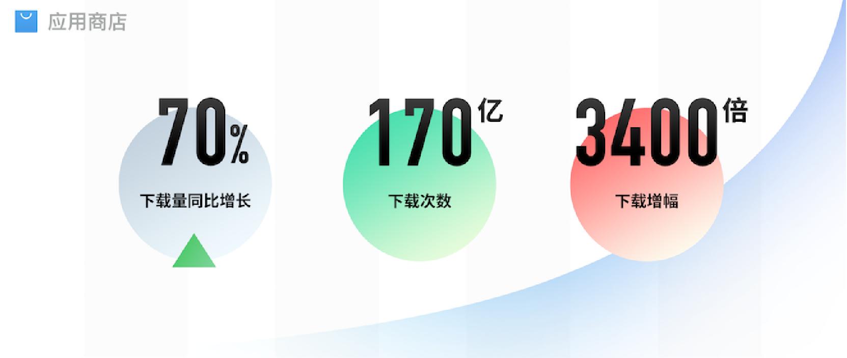 如何制作渐变PPT图片,ppt折线图下渐变色怎么制作