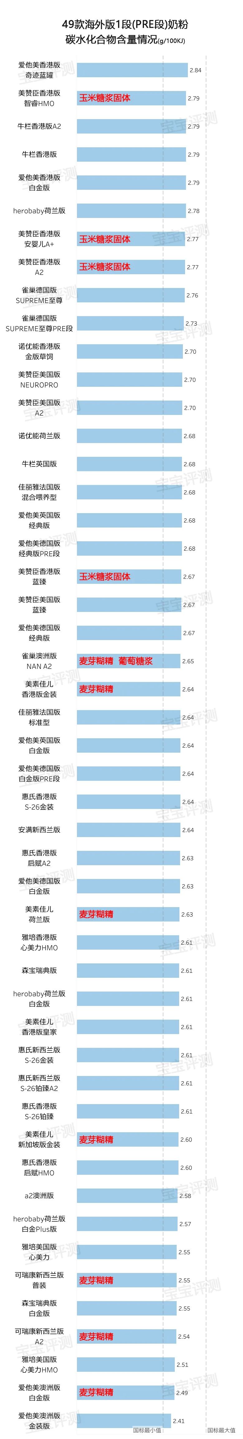 深度测评国产和进口奶粉,最新评测国产1段奶粉
