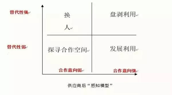 包装袋采购质量保证措施,如何降低包装袋采购成本