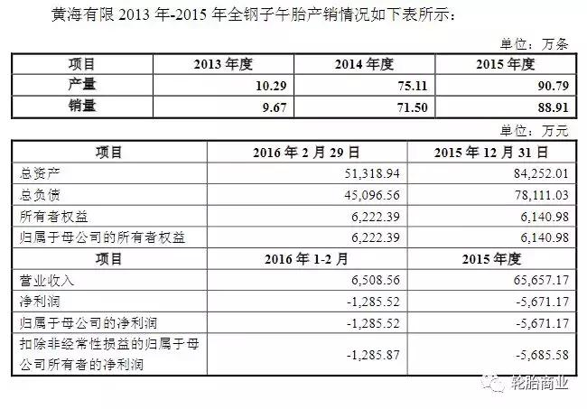 风神回归,风神回归选装备