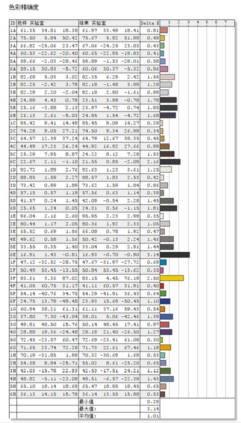 飞利浦342e2e和345e2ae区别,21:9ips显示器推荐飞利浦
