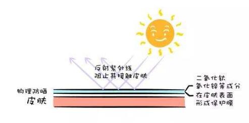 香蕉船隔离防晒霜,香蕉船防晒霜banana