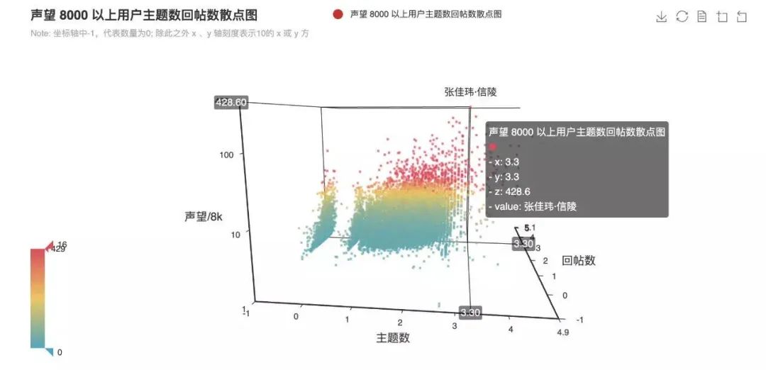 16年过去，你依然热爱「虎扑」吗？