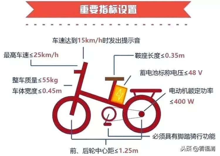 扩散!福清电动车上牌,你想知道的都在这里!