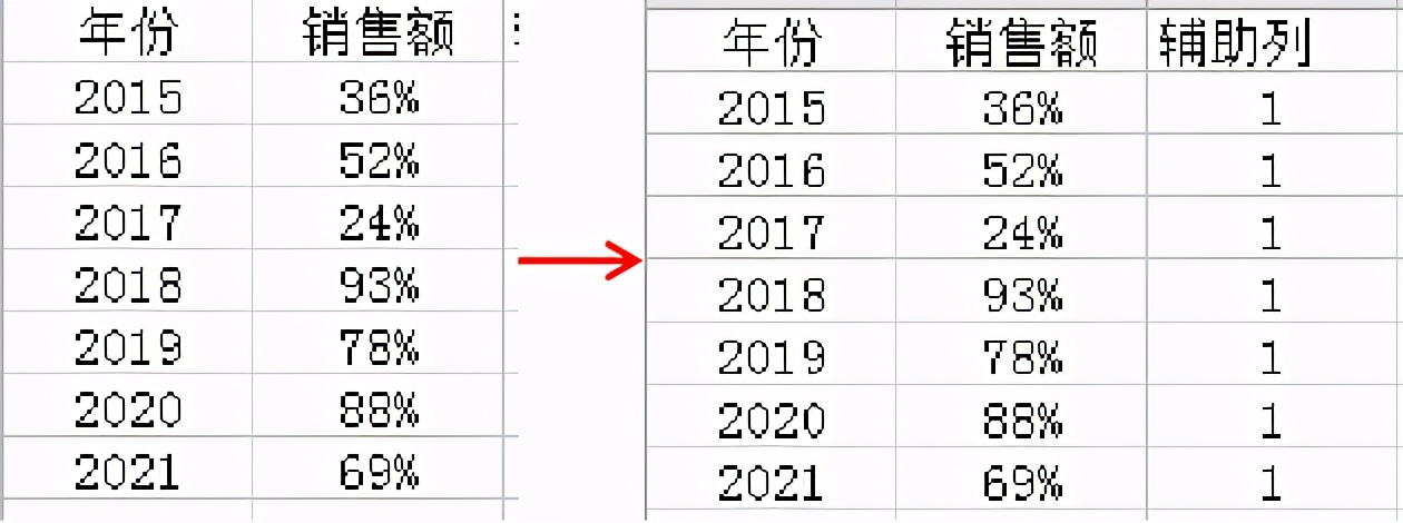 excel温度与体积曲线图,excel圆形温度计百分比图