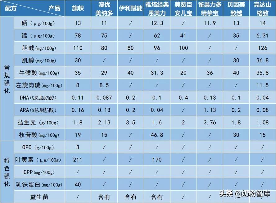 澳优美纳多奶粉价格1段,澳优美纳多奶粉的卖点和优点