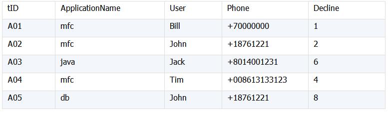 现在主流的bi报表工具,处理报表需要用到哪些excel知识