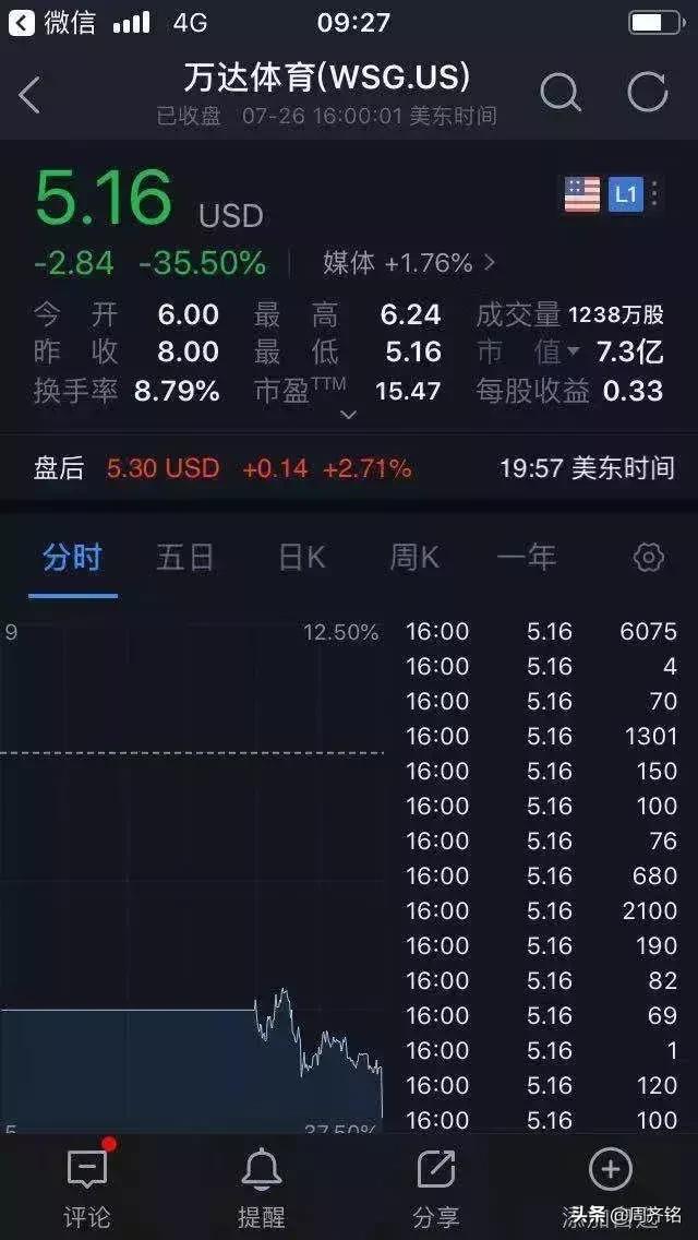 万达体育退市,万达体育将退市