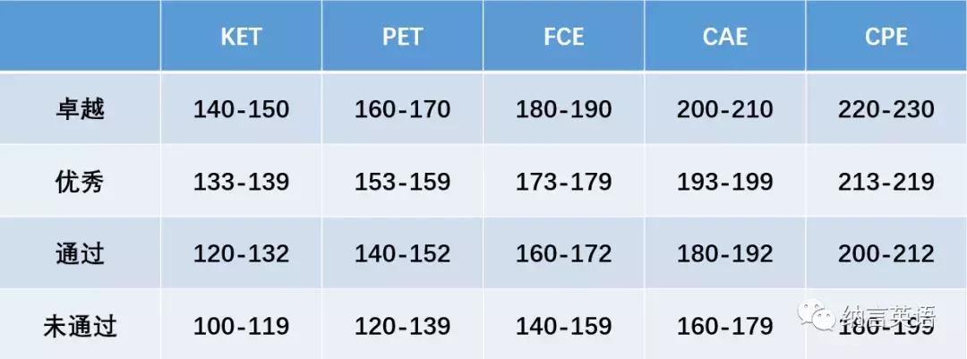 北京ketpetfce培训,ket考试和pet考试是什么