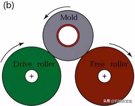 材料成形工艺基础知识点,金属材料成型方法有