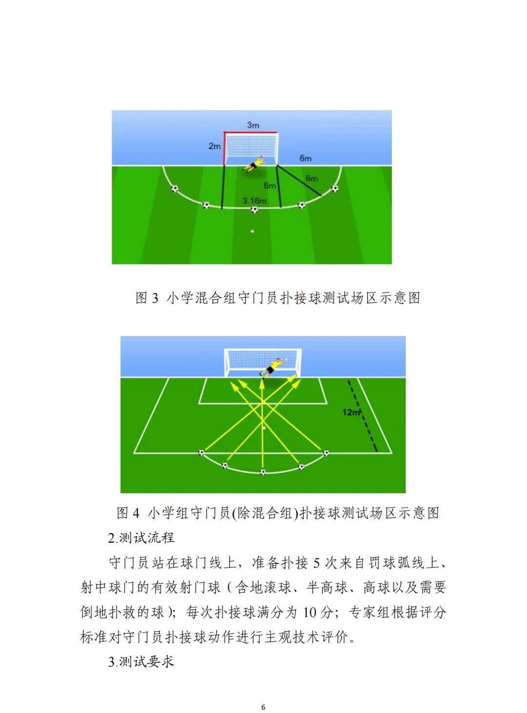 2022年全国校园足球夏令营高中组,2021全国校园足球夏令营选拔