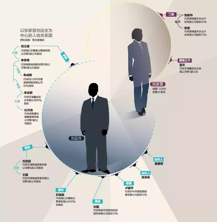 “最富法官”张家慧夫妇的商业帝国：总资产超200亿，控制35家企业