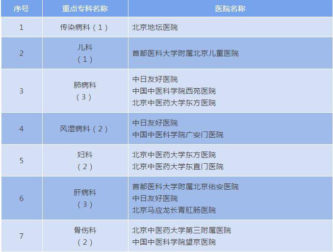 北京医院排名2020完整版,北京医院最全名单