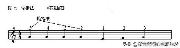 全职妈妈从零起步自学电子琴电子琴基本指法详解及练习曲目