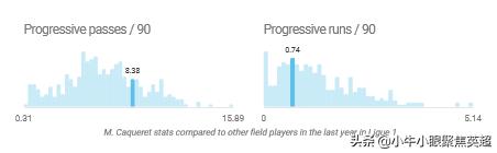 全能型中场井喷！法国天才少年卡格雷会在里昂取得成功吗？