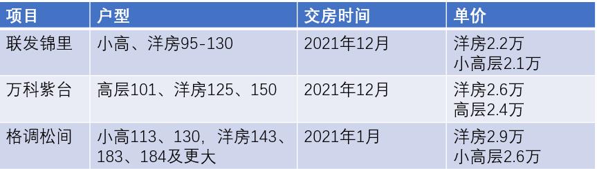 天津津南区是西青区吗,天津西青区离津南区有多远