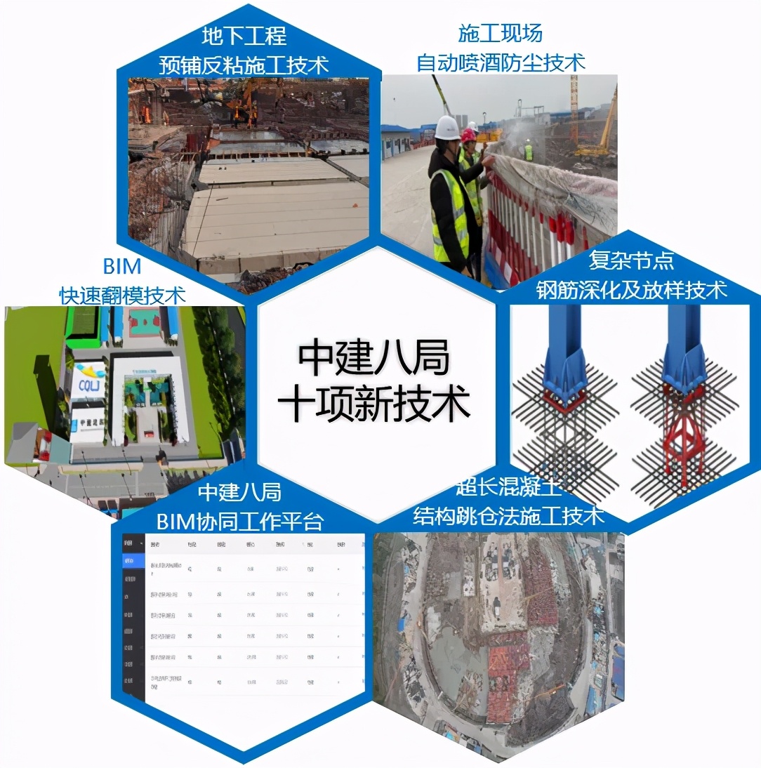 重庆龙兴足球场建设单位,中建七局重庆龙兴足球场