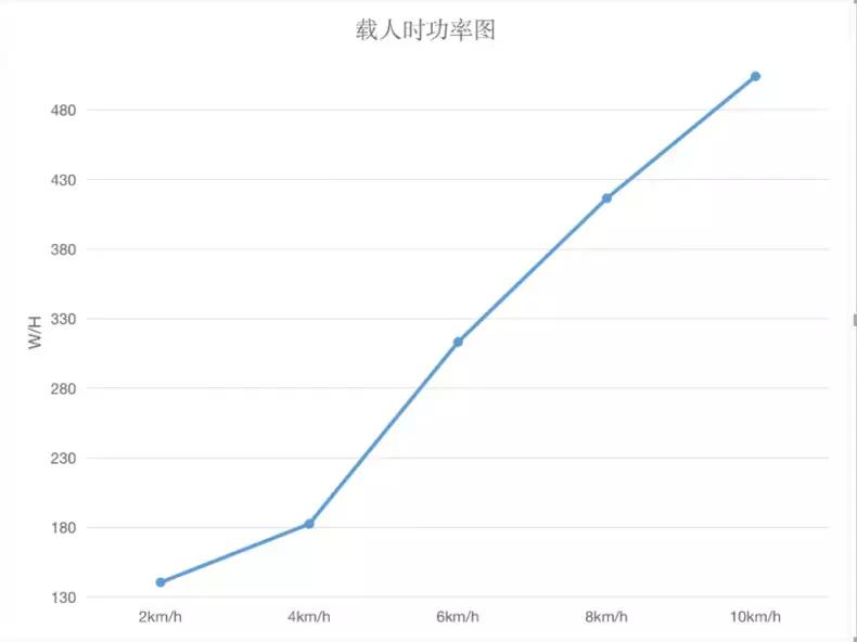 优步k3跑步机评测,优步跑步机k5测评