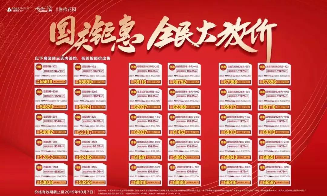 惠阳雅居乐花园二期8栋,惠州惠阳雅居乐花园航拍