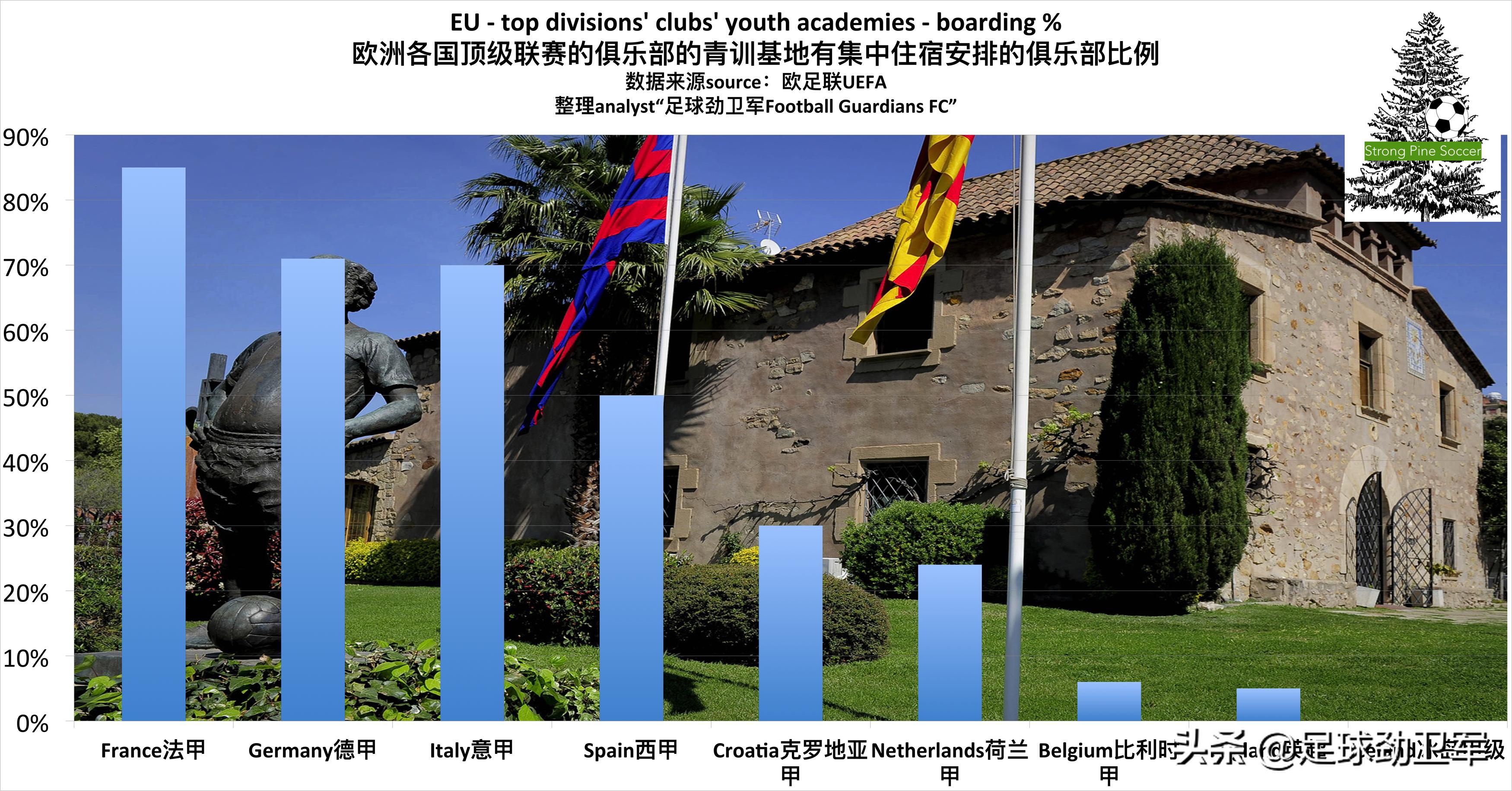 中国足球五星,中国足球青训开始步入正轨