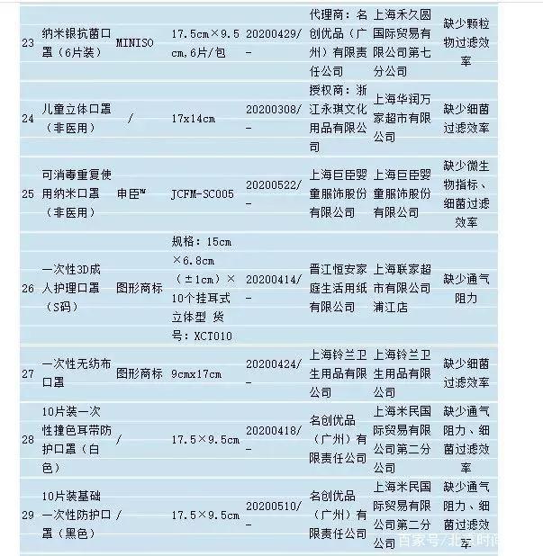 名创优品招股书,名创优品中国日本品牌