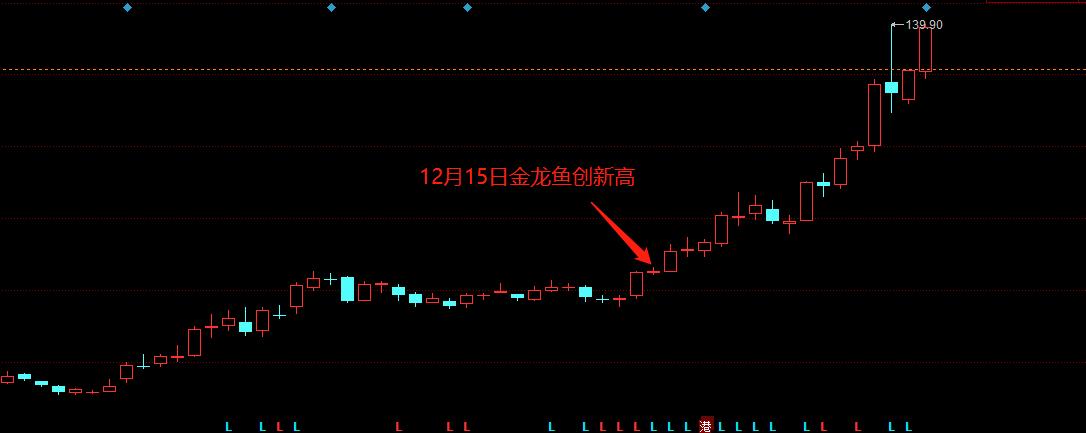 怎样才是龙头股,如何识别最强龙头股