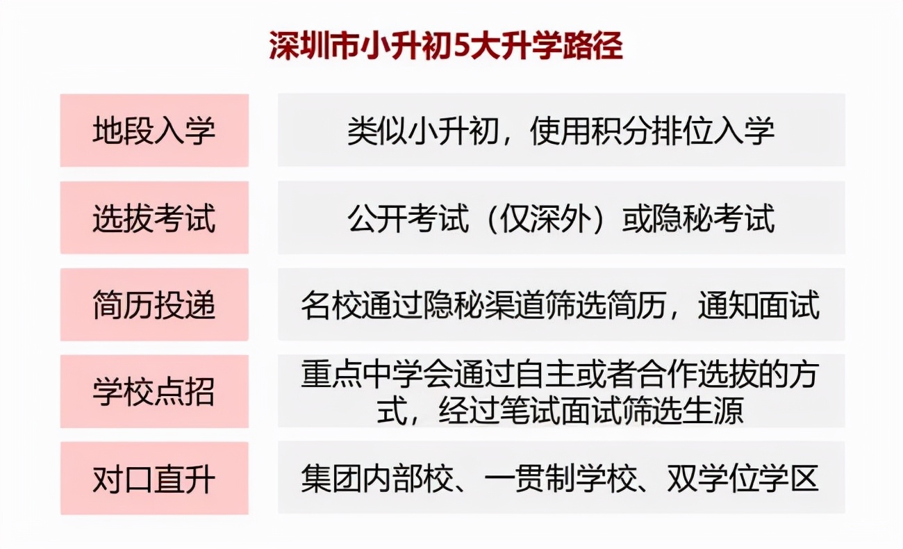 升学路径盘点,升学学生积分细则
