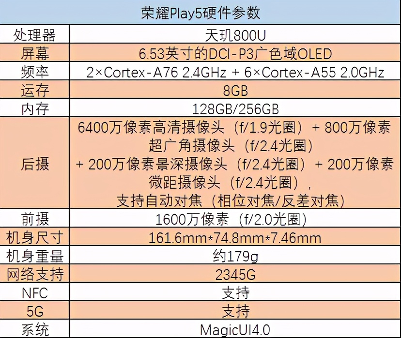 荣耀play5快充66w,荣耀play5活力版5g怎么样