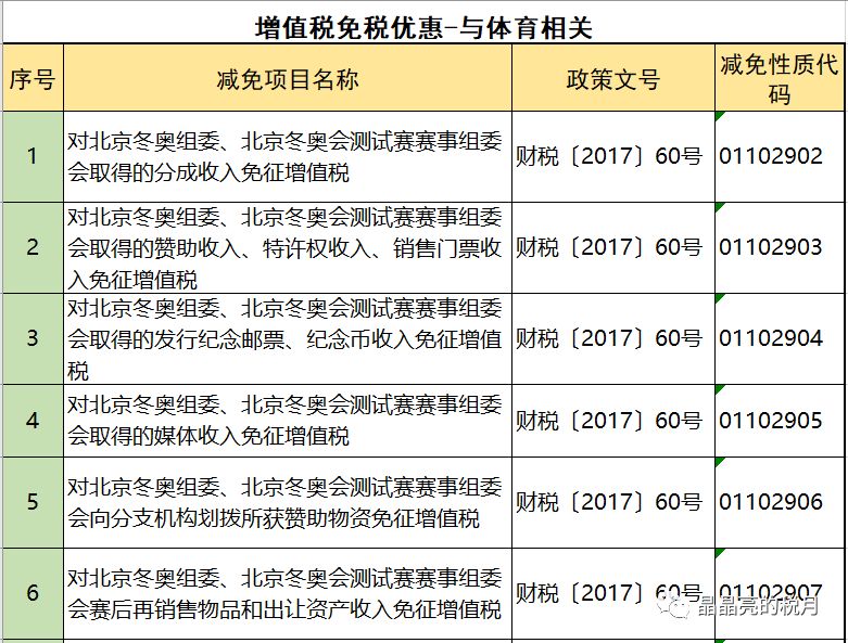 增值税合理筹划四大方法,避税100条诀窍