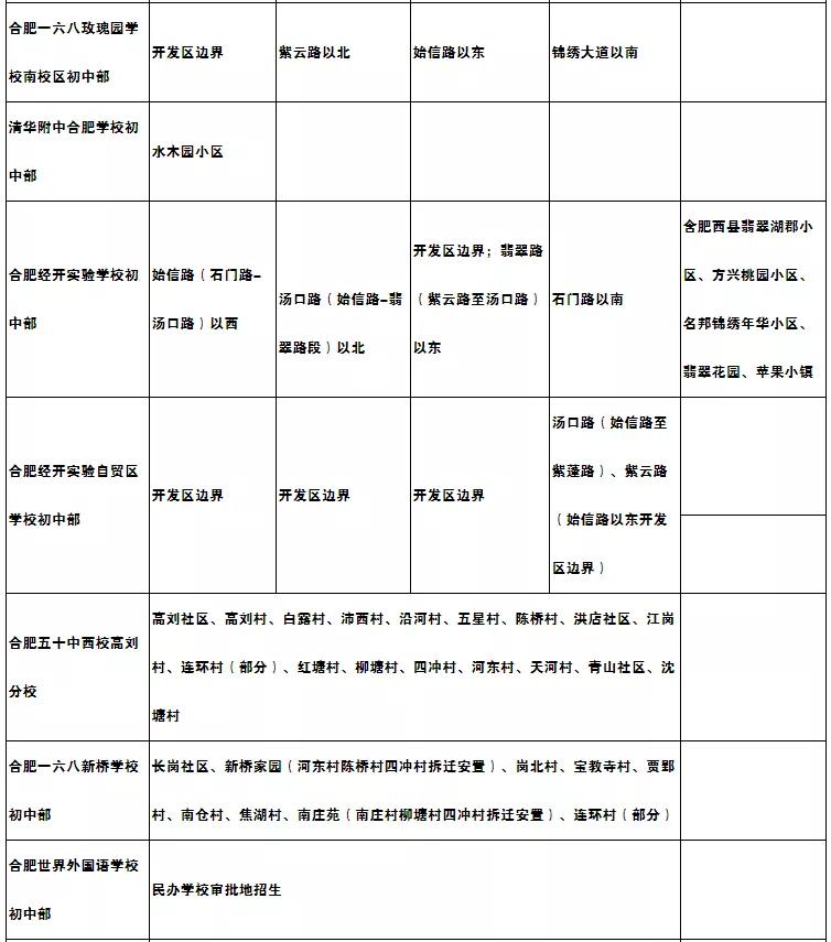 尘埃落定最新,合肥学区划分最新消息