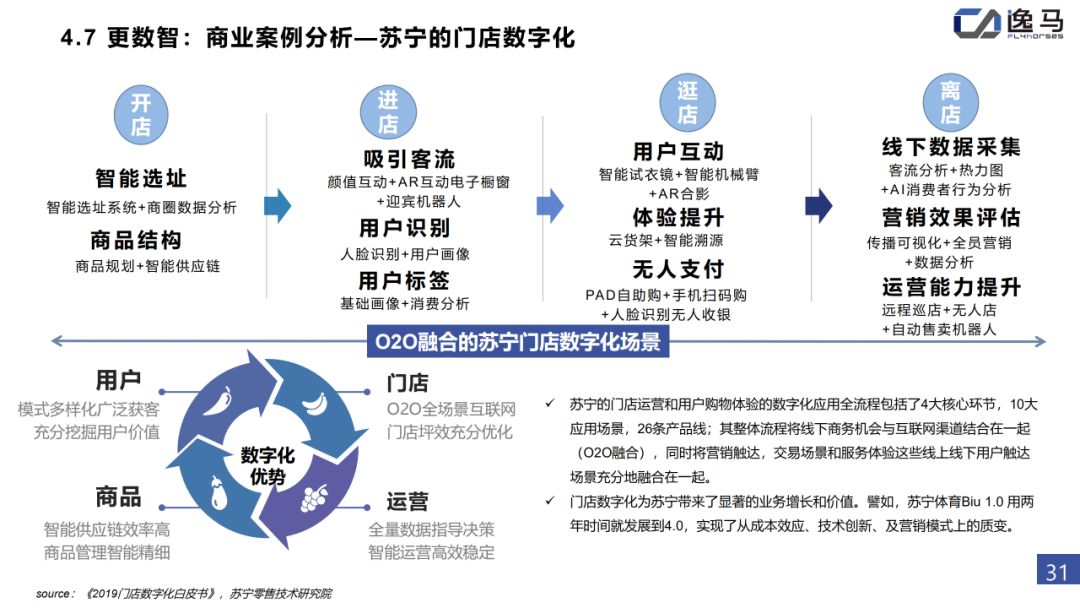 2020连锁业在中国的分布图,连锁行业报告