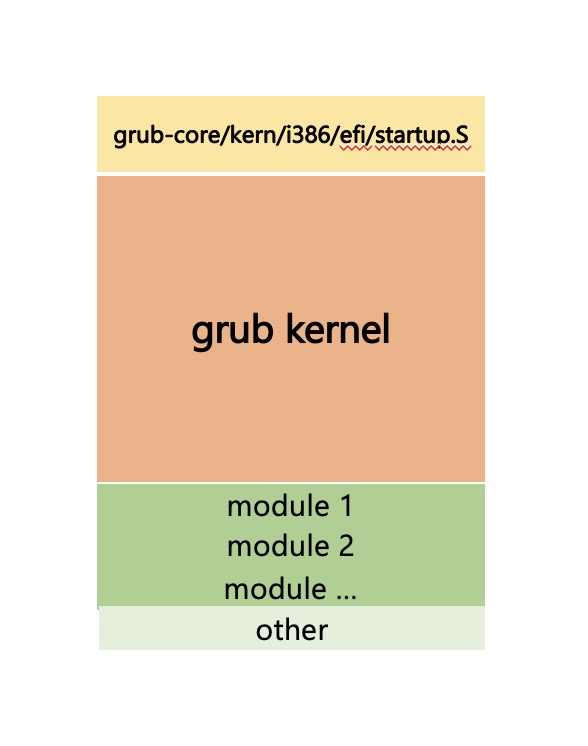 uefi启动grub2引导方法,grub0.97支持uefi吗