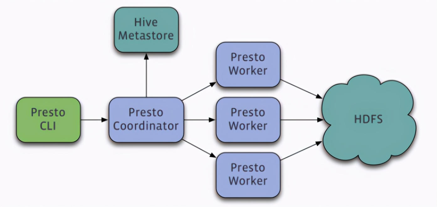 大数据个人查询平台,联通大数据获客平台