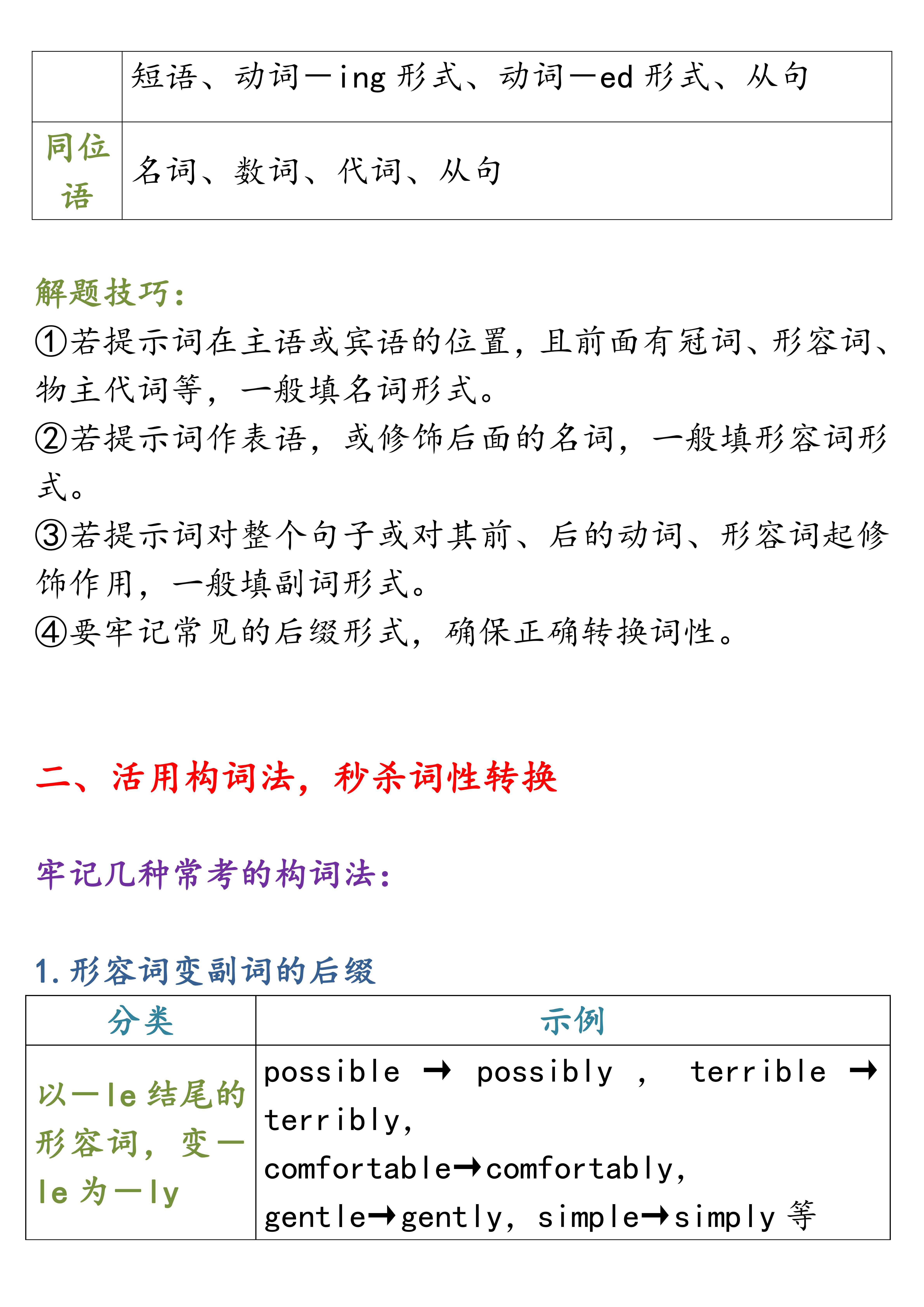 英语常考词性转换,英语语法填空常考词性转换