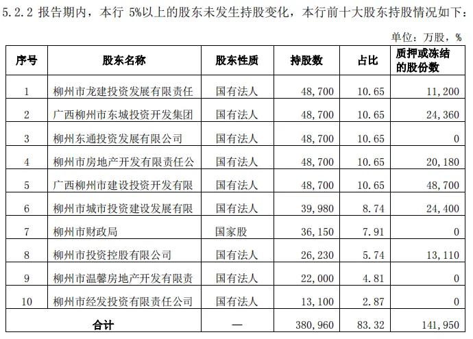 柳州420亿骗贷案怎么处理,银行骗贷案例分析及解决措施