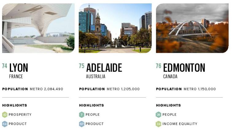 2021世界最佳城市榜：5座澳洲城市入选，北京排名高于墨尔本