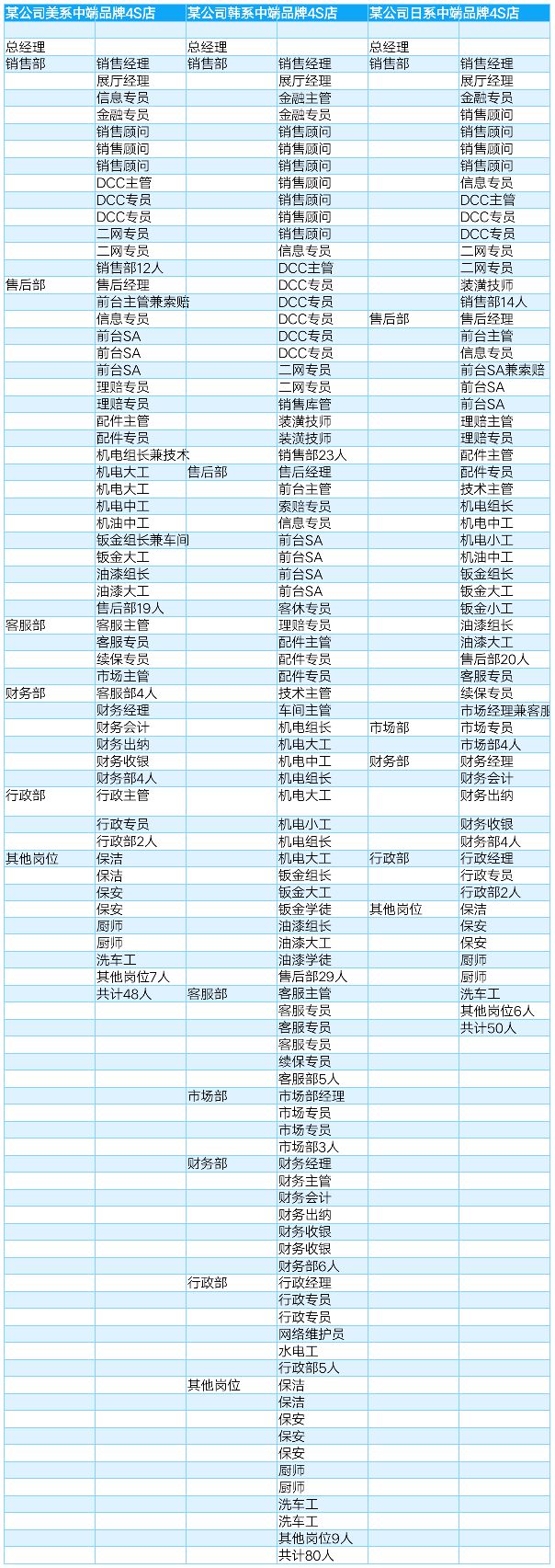 汽车4s店的劣势和缺陷是什么,汽车4s店服务态度问题怎么解决