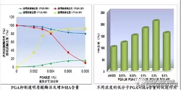 李佳琦推荐的福瑞达玻尿酸安瓶,福瑞达玻尿酸玻色因