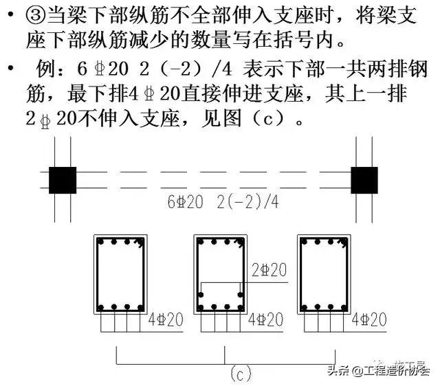 梁钢筋识图入门300例,建筑梁平法施工图识图