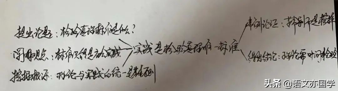 《改造我们的学习》《人的正确思想》《实践》群文教学设计2