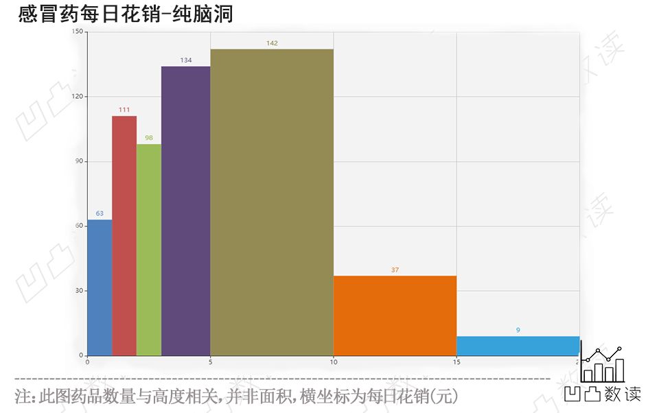 药品说明书解读感冒药,感冒药大全目录及功能和用量