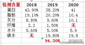 网易严选全价成猫粮测评,网易严选成猫粮和全价猫粮