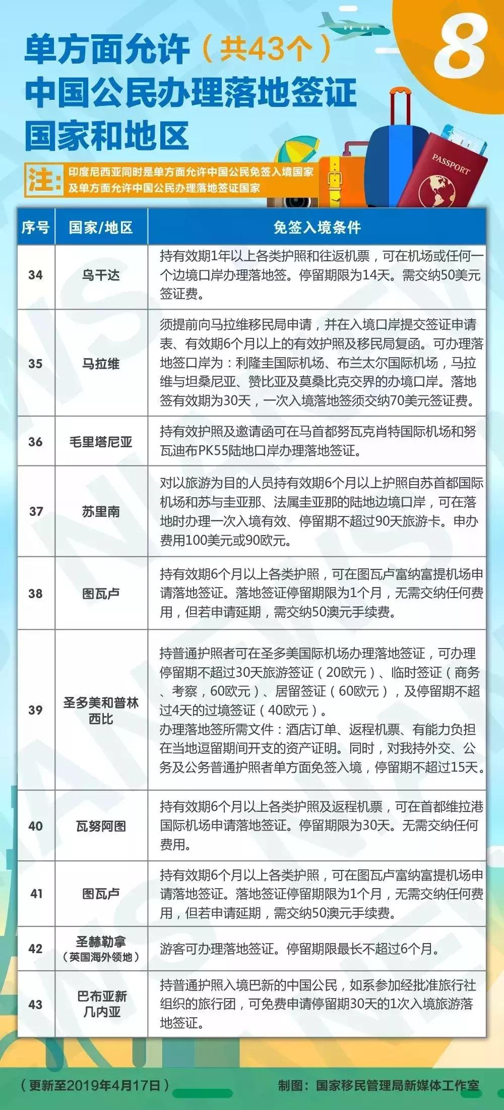 泰国护照免签和落地签国家,泰国护照免签落地签国家