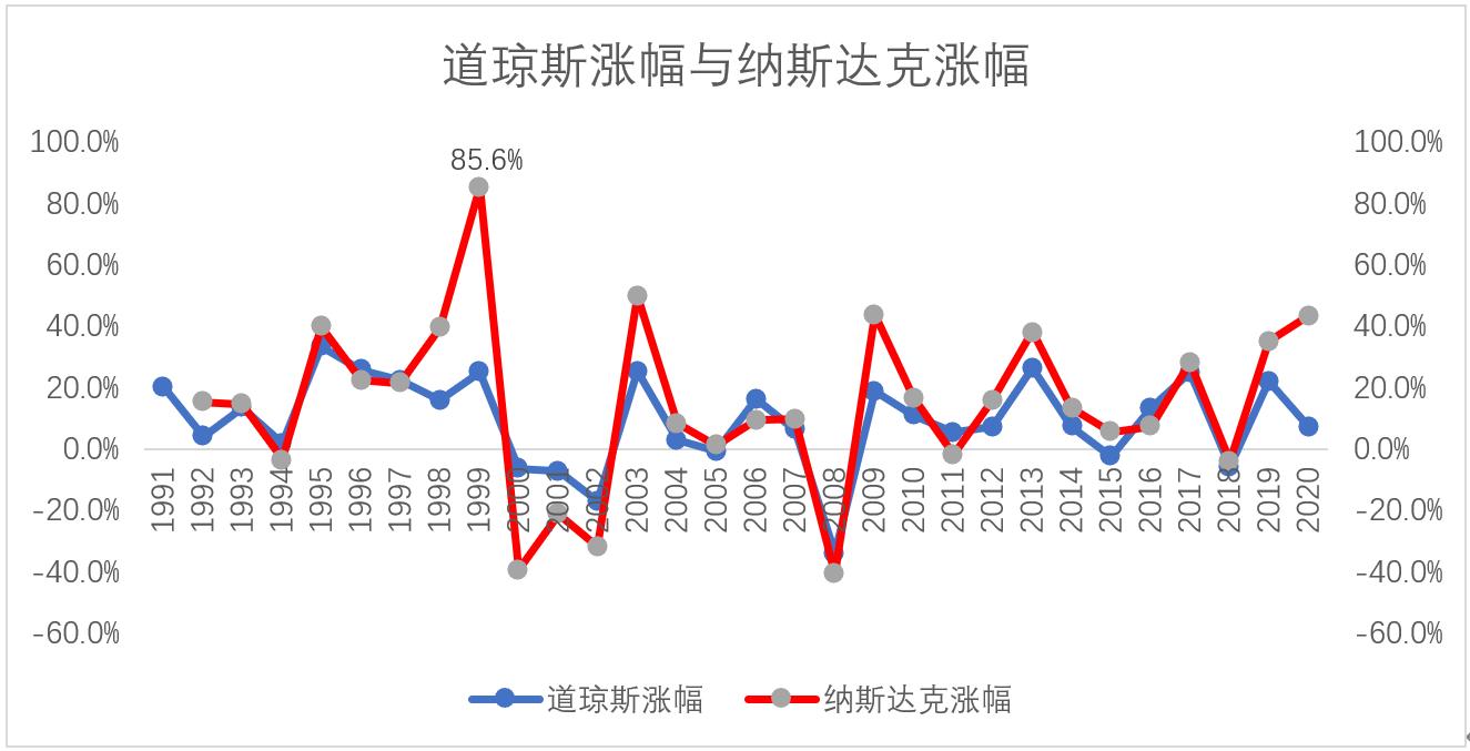 上证指数深证成指分别是什么,上证指数深证
